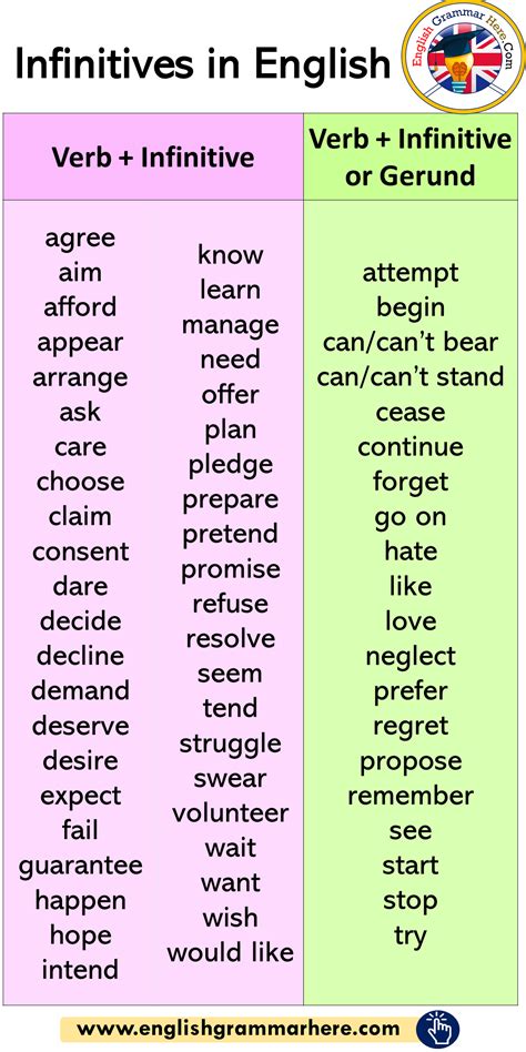 infinitives .